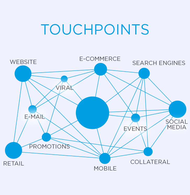 consumer-touchpoints-marketing